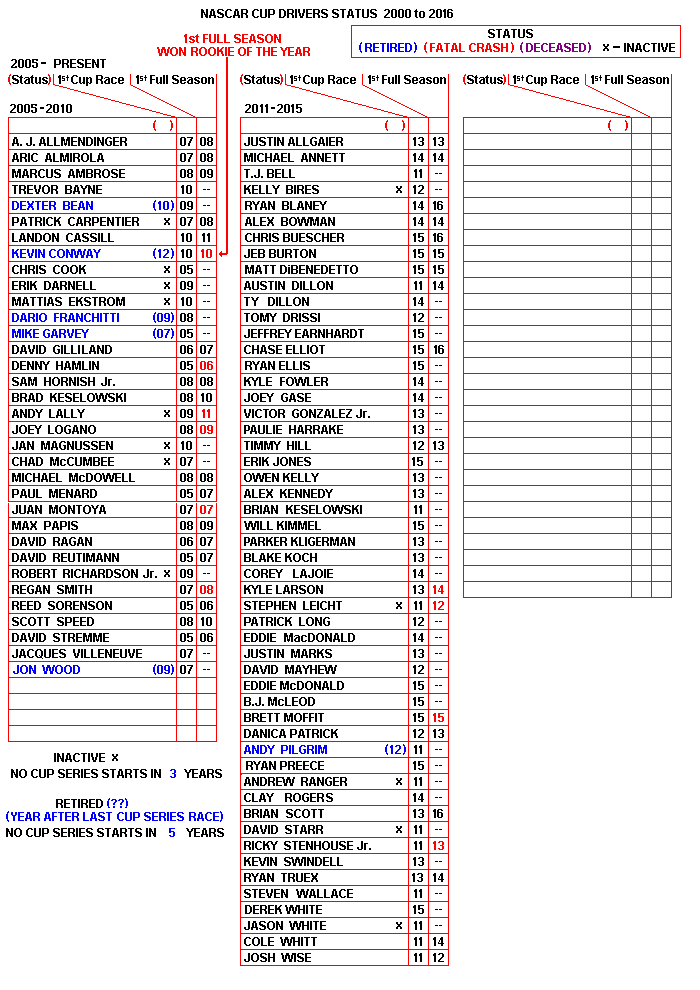 NASCAR Sprint drivers image