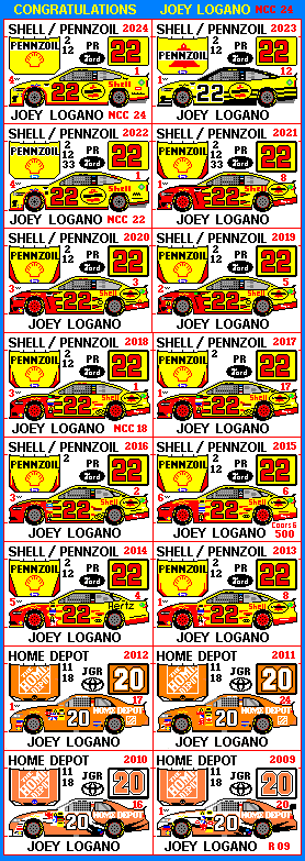 image Ryan Blaney