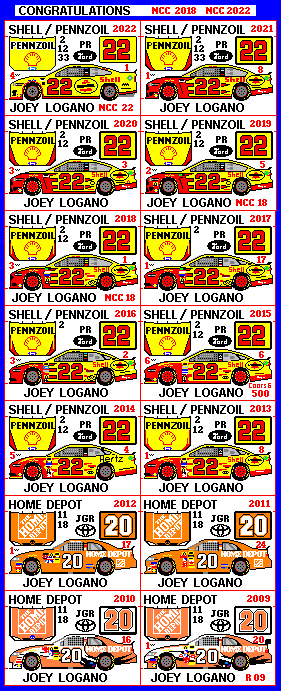 image Joey Logano