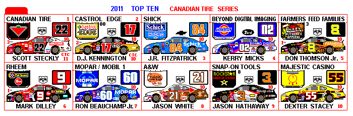 canadian tire top ten